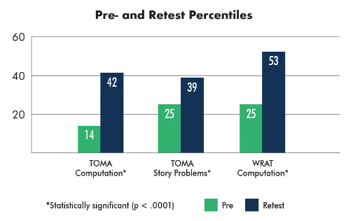 On Cloud Nine® Math Program Visualizing & Verbalizing for Math ...