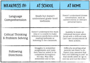 Blog Image-Imagery Language Connection Table