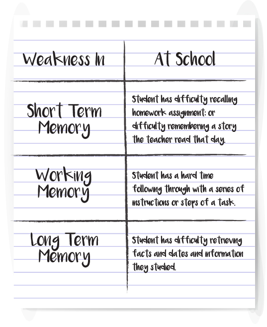 imagery-lang-connection-for-memory-tips-for-teachers-table