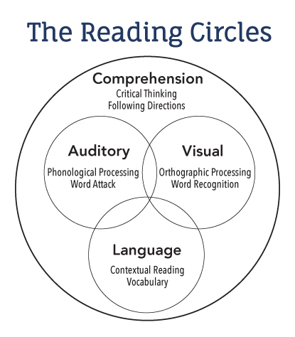 Reading circle. Reading circles. Reading circle activities. Ruhnama reading circle. Reading circle Word Mastery.