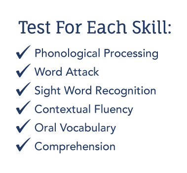 rti-blog-test-skills-graphic