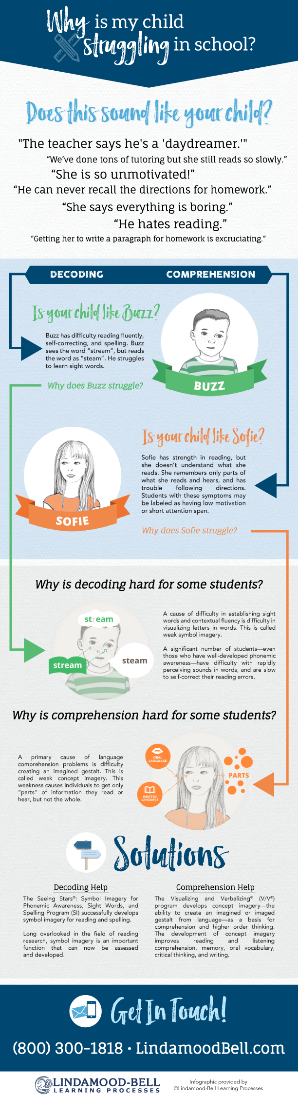 parent-teacher-conferences-infographic