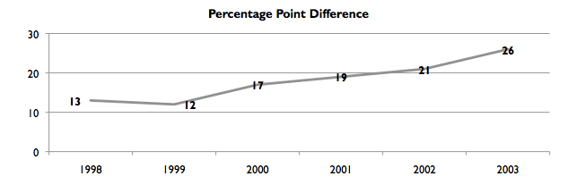 student results for sensory cognitive instruction 