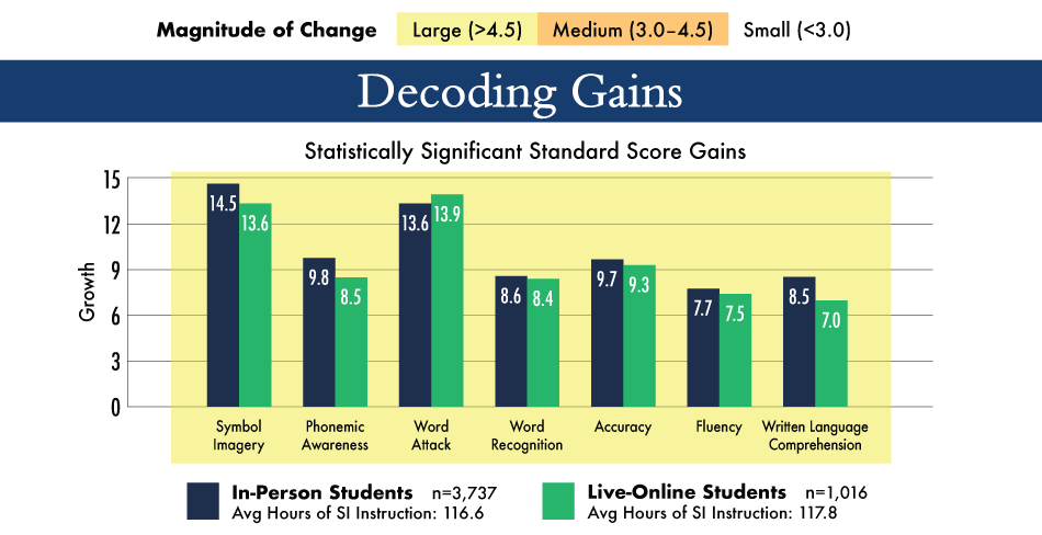 learning center results for online tutoring 